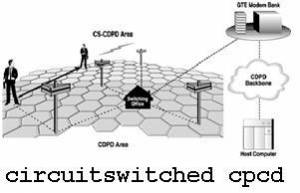 Circuit Switched CDPD Diagram