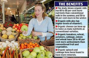 Benefits of organic food