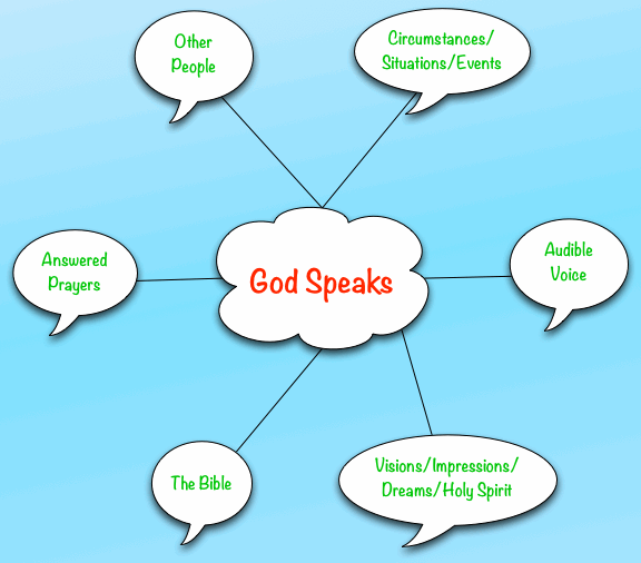 how to connect to god