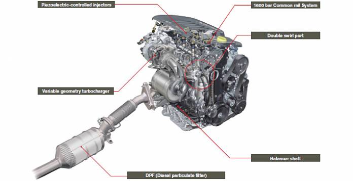 How to Clean the Diesel Exhaust Filters of Your Vehicle