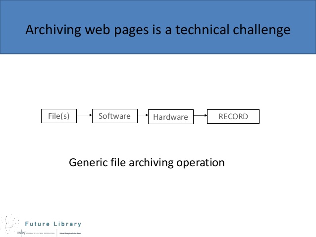 Archiving Web Pages