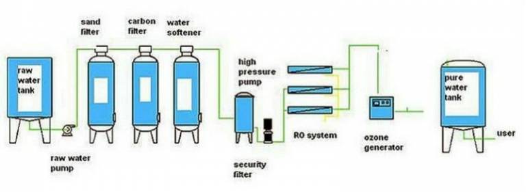 drinking-deionized-water-safe-or-not