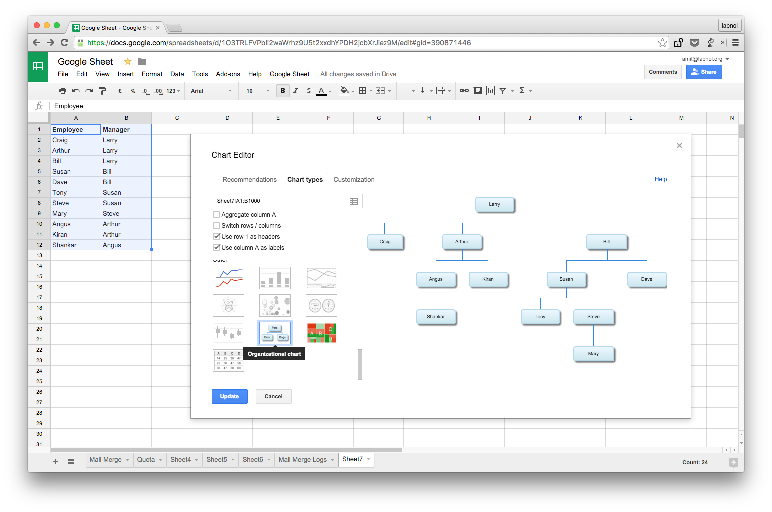 Create Organizational Charts Using Google Sheets