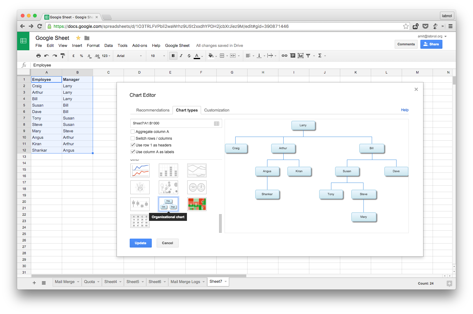 How To Create Organizational Charts Using Google Sheets All In All News