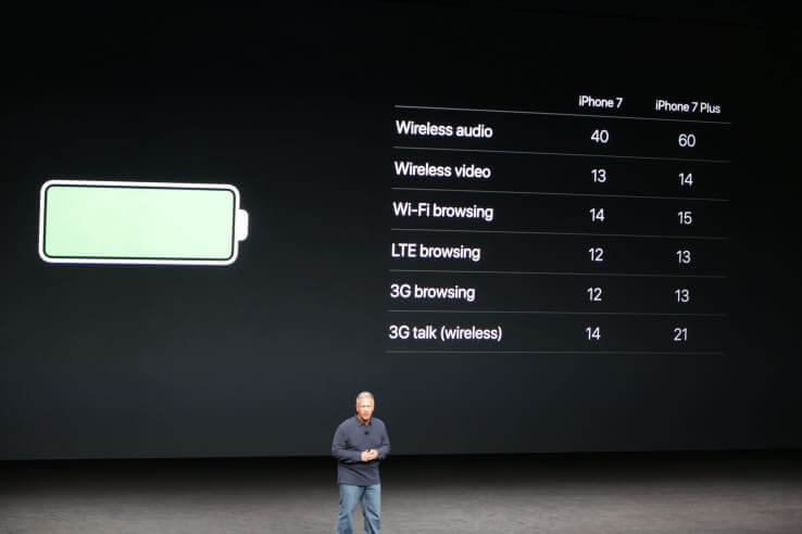 iPhone 7 and 7 Plus longer battery